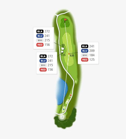 밸리 코스 hole 3 - 92(BLA:272 BLU:241 WHI:215 RED:156),115(BLA:272 BLU:241 WHI:215 RED:156),131(BLA:241 BLU:209 WHI:184 RED:125)
