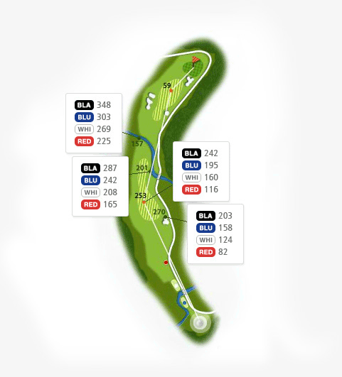 밸리 코스 hole 6 - 157(BLA:348 BLU:303 WHI:269 RED:225),201(BLA:287 BLU:242 WHI:208 RED:165),253(BLA:242 BLU:195 WHI:160 RED:116),270(BLA:203 BLU:158 WHI:124 RED:82)