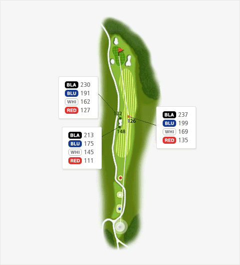 마운틴 코스 hole 3 - 126(BLA:237 BLU:199 WHI:169 RED:135),132(BLA:230 BLU:191 WHI:162 RED:127),148(BLA:213 BLU:175 WHI:145 RED:111)