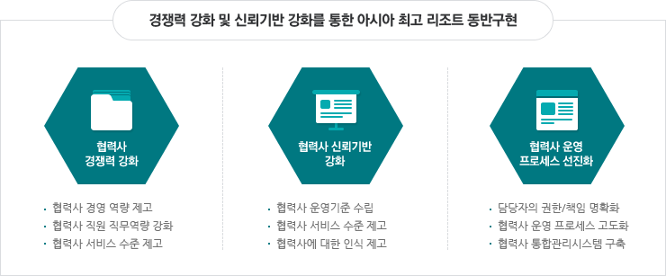 추진체계. 다음내용참조